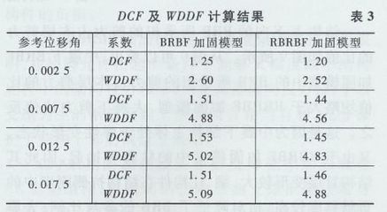 加固技術(shù)對比研究 行業(yè)新聞 第6張 加固技術(shù)對比研究 行業(yè)新聞 第6張