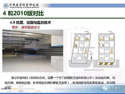 加固技術(shù)對比研究 行業(yè)新聞 第4張 加固技術(shù)對比研究 行業(yè)新聞 第4張