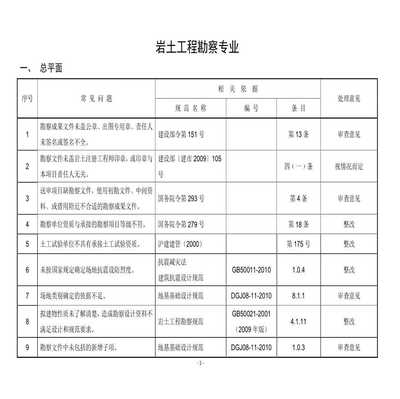 建筑結(jié)構(gòu)設(shè)計(jì)審查常見問題，結(jié)構(gòu)設(shè)計(jì)審查的常見問題 行業(yè)新聞 第4張