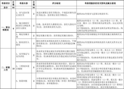 加固設計單位資質審核要點 行業(yè)新聞 第4張