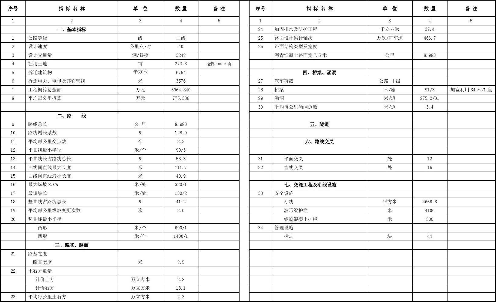 加固設計單位資質審核要點 行業(yè)新聞 第5張