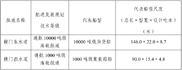 加固設計單位資質審核要點 行業(yè)新聞 第6張