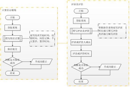 流程圖軟件用戶評價匯總，圖軟件用戶滿意度調(diào)查
