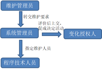 流程圖軟件用戶評價(jià)匯總，圖軟件用戶滿意度調(diào)查 行業(yè)新聞 第3張