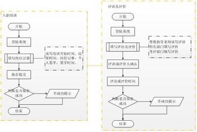 流程圖軟件用戶評價(jià)匯總，圖軟件用戶滿意度調(diào)查 行業(yè)新聞 第4張