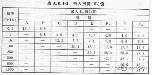 建筑設(shè)計規(guī)范更新頻率查詢，規(guī)范更新頻率查詢服務(wù) 行業(yè)新聞 第3張