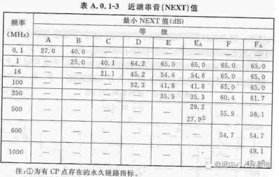 建筑設(shè)計規(guī)范更新頻率查詢，規(guī)范更新頻率查詢服務(wù) 行業(yè)新聞 第2張