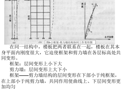 框架結(jié)構(gòu)設(shè)計(jì)中剛度比的優(yōu)化策略，結(jié)構(gòu)設(shè)計(jì)中剛度比的優(yōu)化策略 行業(yè)新聞 第5張