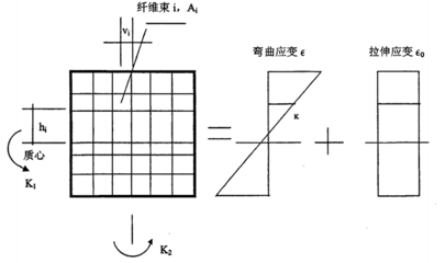 框架結(jié)構(gòu)設(shè)計(jì)中剛度比的優(yōu)化策略，結(jié)構(gòu)設(shè)計(jì)中剛度比的優(yōu)化策略 行業(yè)新聞 第2張