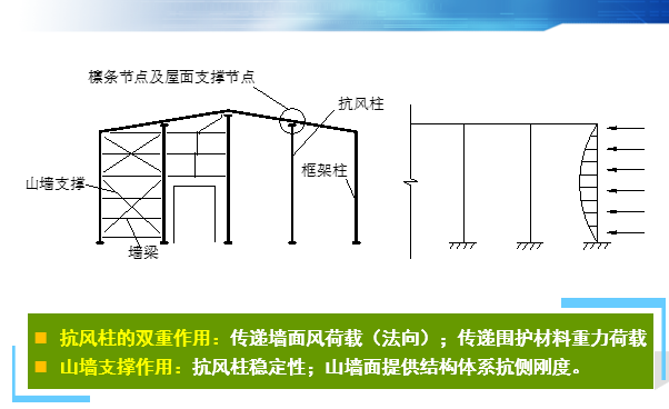 框架結(jié)構(gòu)設(shè)計(jì)中剛度比的優(yōu)化策略，結(jié)構(gòu)設(shè)計(jì)中剛度比的優(yōu)化策略 行業(yè)新聞 第6張