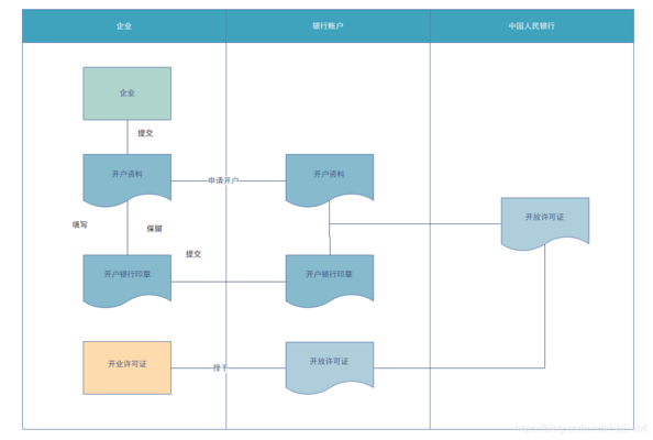 流程圖軟件適用行業(yè)分析，圖軟件在各行業(yè)中的應(yīng)用 行業(yè)新聞 第4張