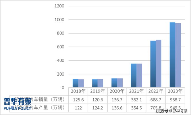 鋁合金車身結構的成本分析，金車身結構的成本效益分析 行業(yè)新聞 第5張
