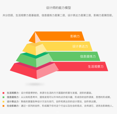 結(jié)構(gòu)設(shè)計(jì)師如何提升專業(yè)能力 行業(yè)新聞 第4張 結(jié)構(gòu)設(shè)計(jì)師如何提升專業(yè)能力 行業(yè)新聞 第4張