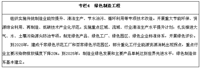 潔凈廠房節(jié)能改造的技術(shù)難點(diǎn) 行業(yè)新聞 第6張 潔凈廠房節(jié)能改造的技術(shù)難點(diǎn) 行業(yè)新聞 第6張