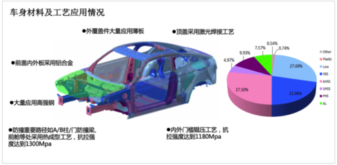 鋁合金材料在汽車輕量化設(shè)計(jì)中的作用，金材料在汽車輕量化設(shè)計(jì)中的關(guān)鍵角色 行業(yè)新聞 第2張