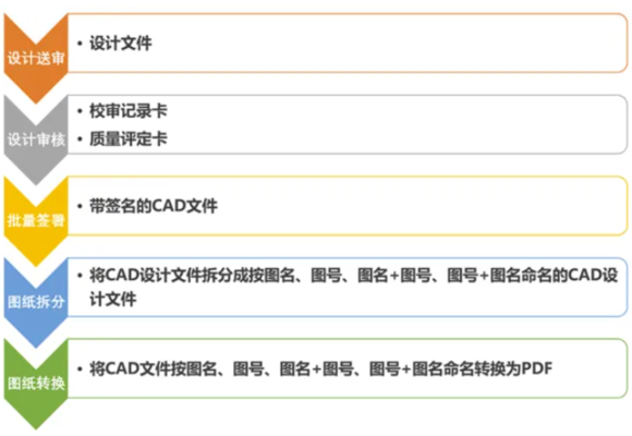 甲級(jí)設(shè)計(jì)院項(xiàng)目案例展示，級(jí)設(shè)計(jì)院項(xiàng)目案例 行業(yè)新聞 第4張