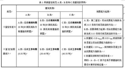 建筑加固公司信譽度評估方法，加固公司信譽度評估，建筑加固公司信譽度評估方法及要點 行業(yè)新聞 第2張