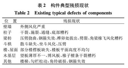建筑加固公司信譽度評估方法，加固公司信譽度評估，建筑加固公司信譽度評估方法及要點 行業(yè)新聞 第6張