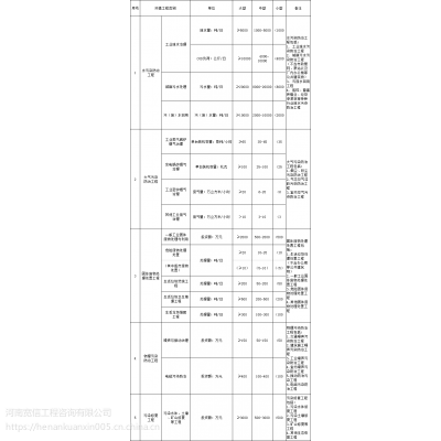 加固設(shè)計(jì)院資質(zhì)申請(qǐng)所需時(shí)間周期，設(shè)計(jì)院資質(zhì)申請(qǐng)所需 行業(yè)新聞 第6張