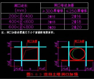 樓板加固中混凝土參數(shù)控制要點是什么？板加固中混凝土參數(shù) 行業(yè)新聞 第4張
