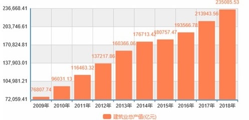 建筑加固行業(yè)最新趨勢(shì)，加固行業(yè)最新趨勢(shì)解析 行業(yè)新聞 第5張