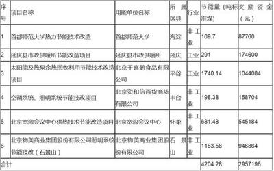 節(jié)能改造技術(shù)的最新進(jìn)展，探索節(jié)能改造技術(shù)，節(jié)能改造技術(shù)最新進(jìn)展 行業(yè)新聞 第6張