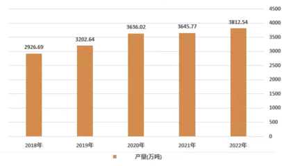 建筑加固改造的市場趨勢，加固改造市場的未來趨勢 行業(yè)新聞 第2張