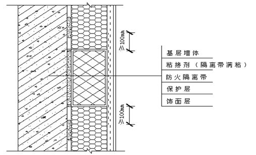 潔凈廠(chǎng)房防火隔離材料選擇，廠(chǎng)房防火隔離材料選擇 行業(yè)新聞 第3張