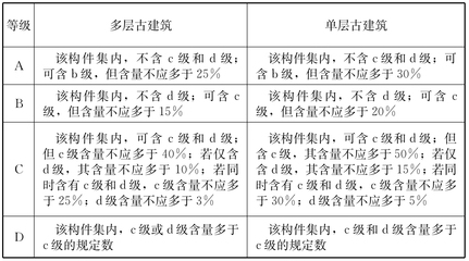 建筑結(jié)構(gòu)加固效果評價標(biāo)準(zhǔn)，結(jié)構(gòu)加固效果評價標(biāo)準(zhǔn) 行業(yè)新聞 第4張