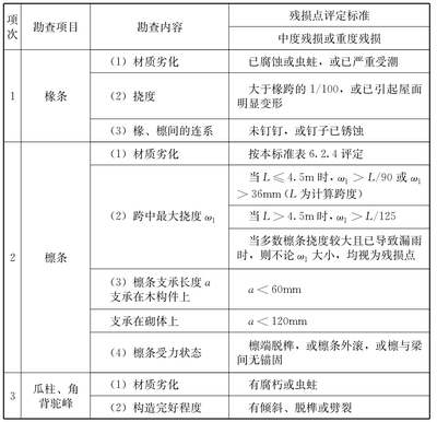 建筑結(jié)構(gòu)加固效果評價標(biāo)準(zhǔn)，結(jié)構(gòu)加固效果評價標(biāo)準(zhǔn) 行業(yè)新聞 第5張