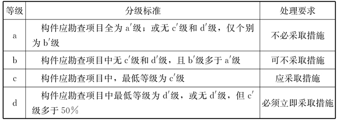建筑結(jié)構(gòu)加固效果評價標(biāo)準(zhǔn)，結(jié)構(gòu)加固效果評價標(biāo)準(zhǔn) 行業(yè)新聞 第6張