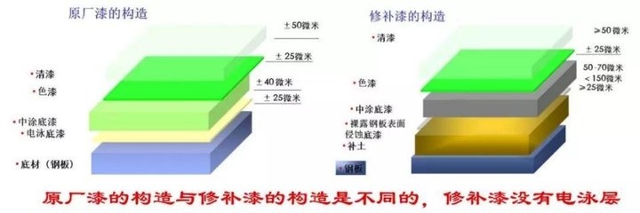 磷化處理后涂層厚度變化規(guī)律，磷化處理對涂層厚度的影響規(guī)律 行業(yè)新聞 第2張
