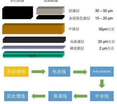 磷化處理后涂層厚度變化規(guī)律，磷化處理對涂層厚度的影響規(guī)律 行業(yè)新聞 第5張