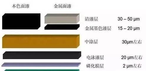 磷化處理后涂層厚度變化規(guī)律，磷化處理對涂層厚度的影響規(guī)律 行業(yè)新聞 第4張