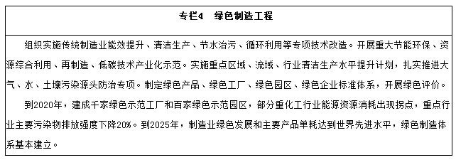 潔凈廠房節(jié)能改造對(duì)環(huán)境的影響評(píng)估，廠房節(jié)能改造對(duì)環(huán)境 行業(yè)新聞 第6張