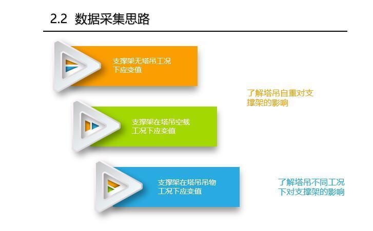 加固結構應變監(jiān)測技術，加固結構應變監(jiān)測技術研究與應用 行業(yè)新聞 第4張