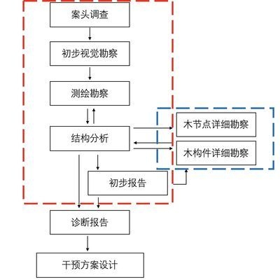 建筑加固后的病蟲(chóng)害防治，加固后病蟲(chóng)害防治策略 行業(yè)新聞 第3張