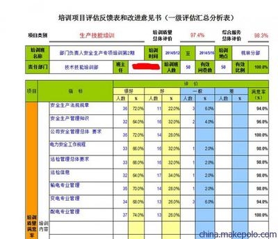 馬可波羅網(wǎng)用戶評價真實性分析，深入分析馬可波羅網(wǎng)用戶評價 行業(yè)新聞 第6張
