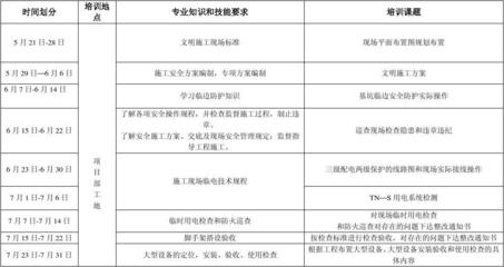 建筑安全員培訓(xùn)課程內(nèi)容介紹，安全員專業(yè)培訓(xùn)課程 行業(yè)新聞 第3張