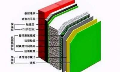 建筑保溫隔熱材料的環(huán)保性能，探究建筑保溫隔熱材料在環(huán)保領(lǐng)域的 行業(yè)新聞 第2張