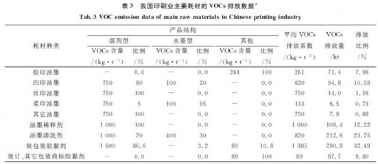 結(jié)構(gòu)膠粘劑VOC含量標(biāo)準(zhǔn)，結(jié)構(gòu)膠粘劑VOC含量標(biāo)準(zhǔn)詳解 行業(yè)新聞 第4張