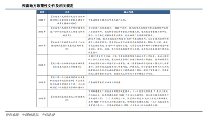 加固設(shè)計(jì)行業(yè)政策文件解讀，加固設(shè)計(jì)行業(yè)政策文件 行業(yè)新聞 第2張