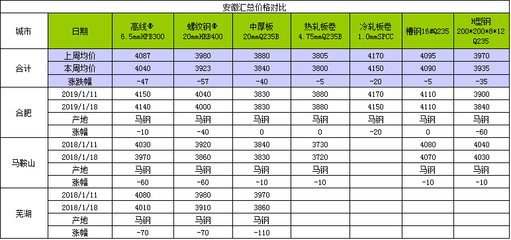 冷軋與熱軋成本比較，軋與熱軋成本 行業(yè)新聞 第4張