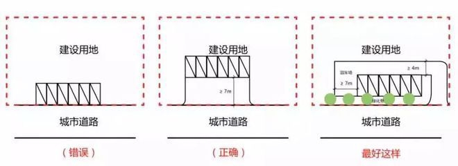 樓房設(shè)計(jì)缺陷的常見類型，設(shè)計(jì)缺陷的常見類型 行業(yè)新聞 第3張
