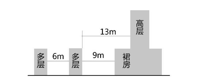 樓房設(shè)計(jì)缺陷的常見類型，設(shè)計(jì)缺陷的常見類型 行業(yè)新聞 第4張