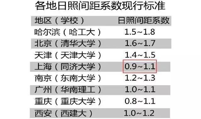 樓房設(shè)計(jì)缺陷的常見類型，設(shè)計(jì)缺陷的常見類型 行業(yè)新聞 第2張