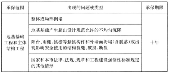 樓房設(shè)計(jì)缺陷的常見類型，設(shè)計(jì)缺陷的常見類型 行業(yè)新聞 第6張