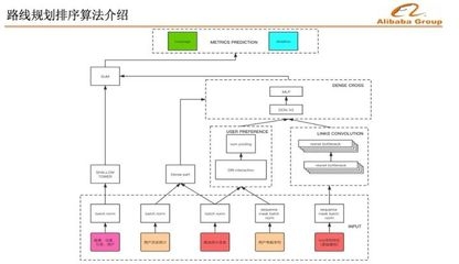 結(jié)構(gòu)設(shè)計(jì)中優(yōu)化算法的實(shí)踐，探索結(jié)構(gòu)設(shè)計(jì)中優(yōu)化算法的應(yīng)用與 行業(yè)新聞 第5張