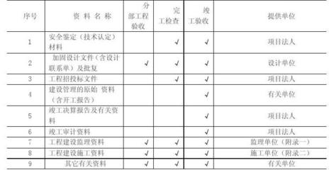 加固工程驗(yàn)收文件清單，工程驗(yàn)收文件清單指南 行業(yè)新聞 第4張