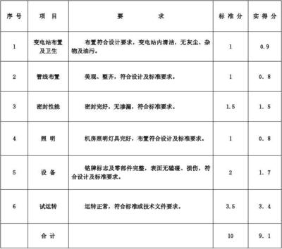 加固施工單位信譽(yù)評價(jià)標(biāo)準(zhǔn)，透明公正的加固施工單位 行業(yè)新聞 第2張